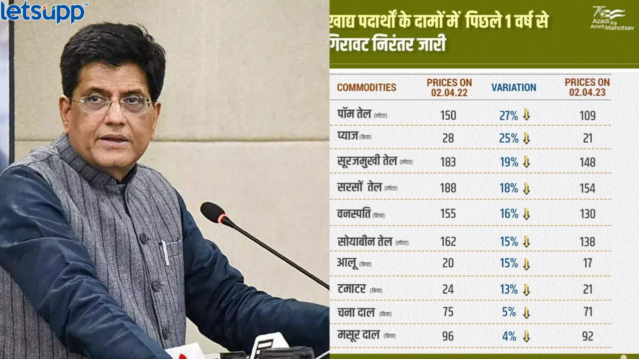 पियूष गोयल म्हणतात, देशातील महागाई आटोक्यात; जाहीर केली वस्तूंच्या दरांची यादी Untitled Design 2023 04 06T185010.751