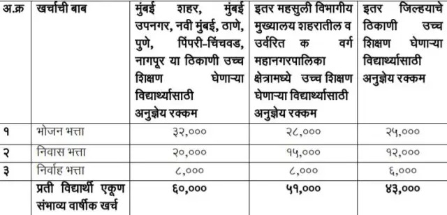 GOVERNMENT SCHEMES