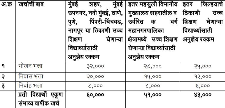 Pandit Deen Dayal Upadhyay Swayam