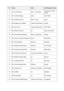 PadmaAwardees 2024 Full List_page 0004