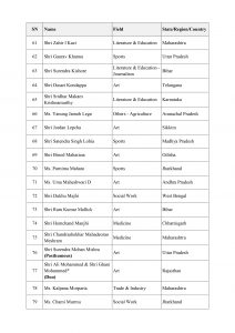 PadmaAwardees 2024 Full List_page 0005