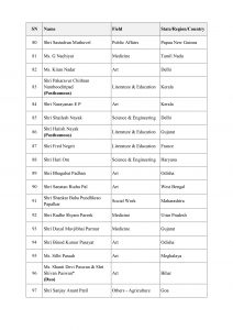 PadmaAwardees 2024 Full List_page 0006