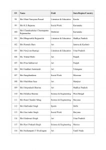 PadmaAwardees 2024 Full List_page 0007