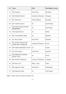 PadmaAwardees 2024 Full List_page 0008