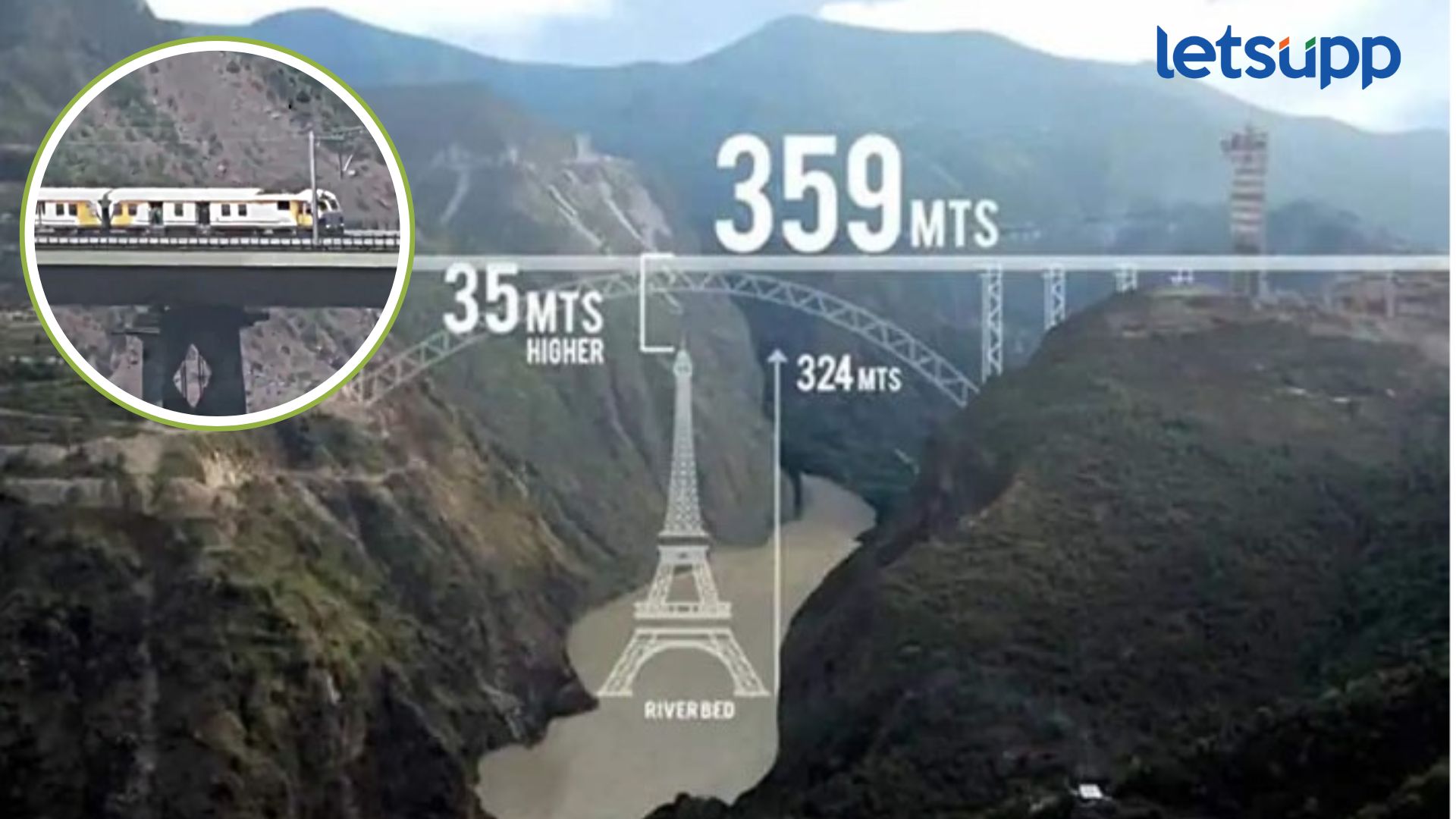Video : काश्मीर खोऱ्यात भारतीय रेल्वेची गरूड भरारी; आयफेल टॉवरपेक्षा उंच ब्रिजवर धावली रेल्वे