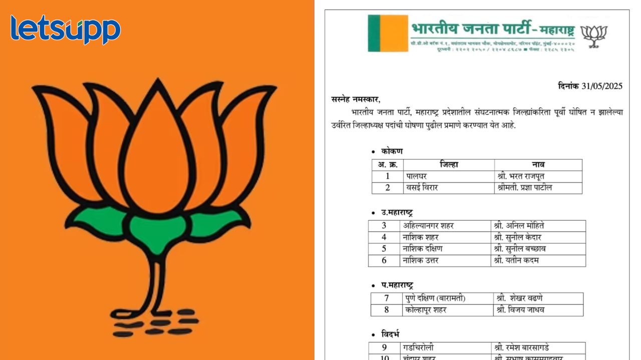 भाजपाच्या संघटनात्मक निवडींमध्ये जिल्हाध्यक्षांची दुसरी यादी जाहीर; बीड, नगर, संभाजीनगरमध्ये कोण? भाजपाच्या संघटनात्मक निवडींमध्ये जिल्हाध्यक्षांची दुसरी यादी जाहीर; बीड, नगर, संभाजीनगरमध्ये कोण?