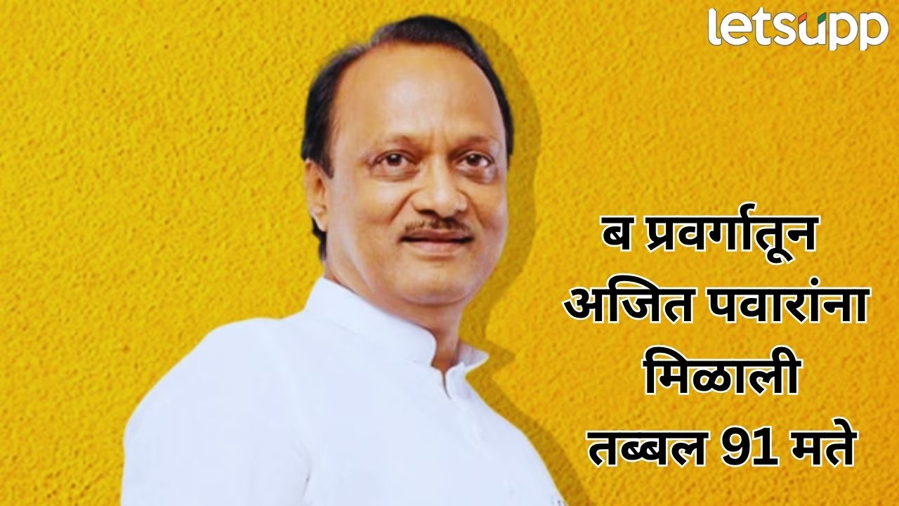 माळेगाव कारखान्याचा पहिला निकाल अजित पवारांच्या बाजूने, विरोधी उमेदवाराला केवळ दहाच मते Politics (38)