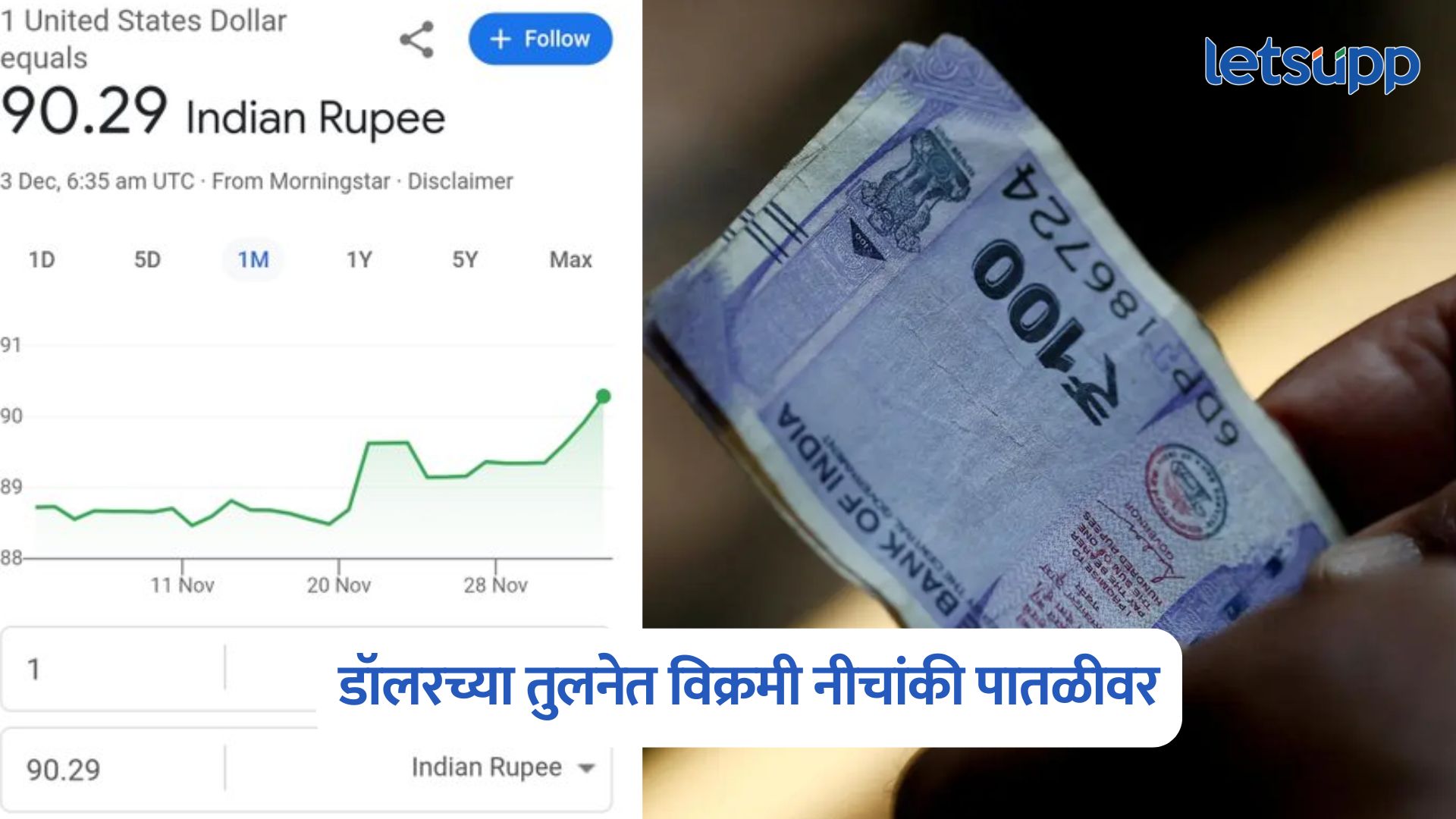 US Dollar Price In India